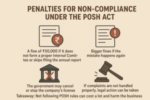Penalties for Non-Compliance Under the POSH Act